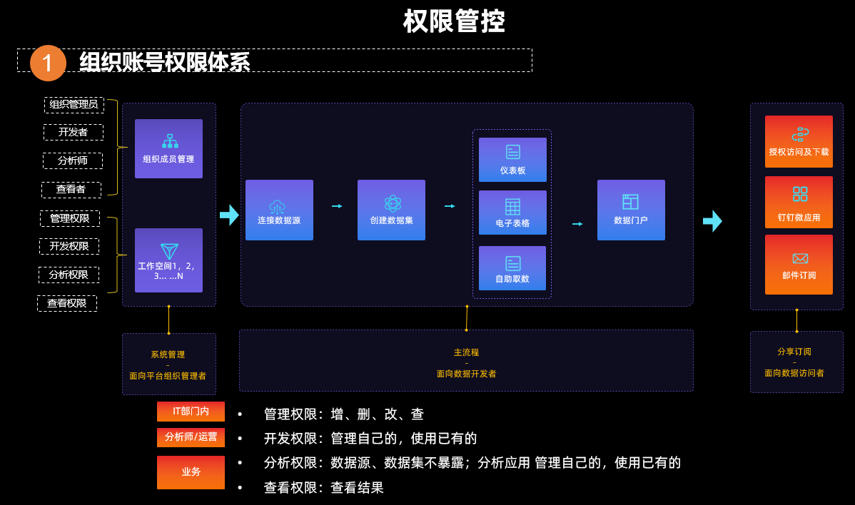 2016年Android系统革新探究：从Marshmallow版本的权限管控升级谈起  第5张