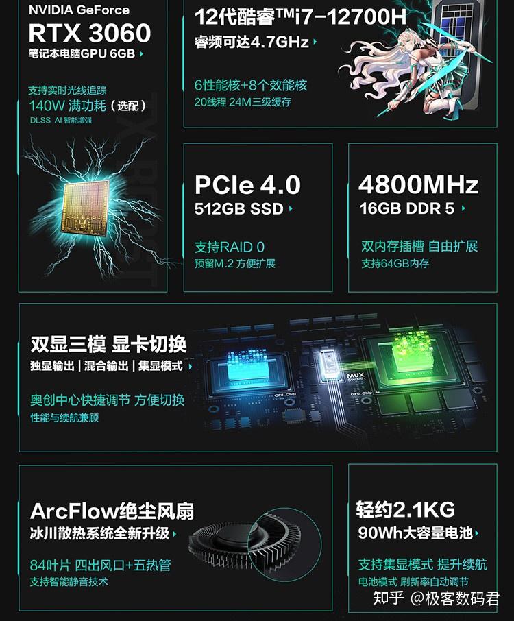 深度剖析戴尔GT720M显卡性能及特质：性能评估与独到见解  第2张