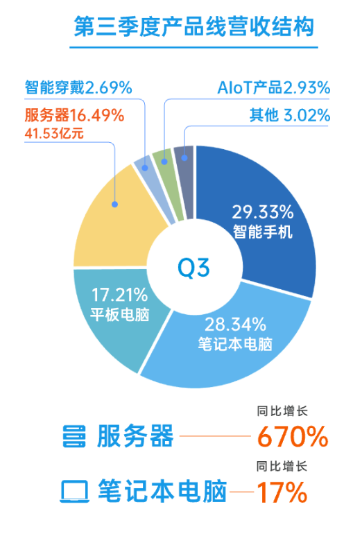 2017年度台式机排名及市场分析：多元特点下的激烈竞争与消费者选择权  第7张