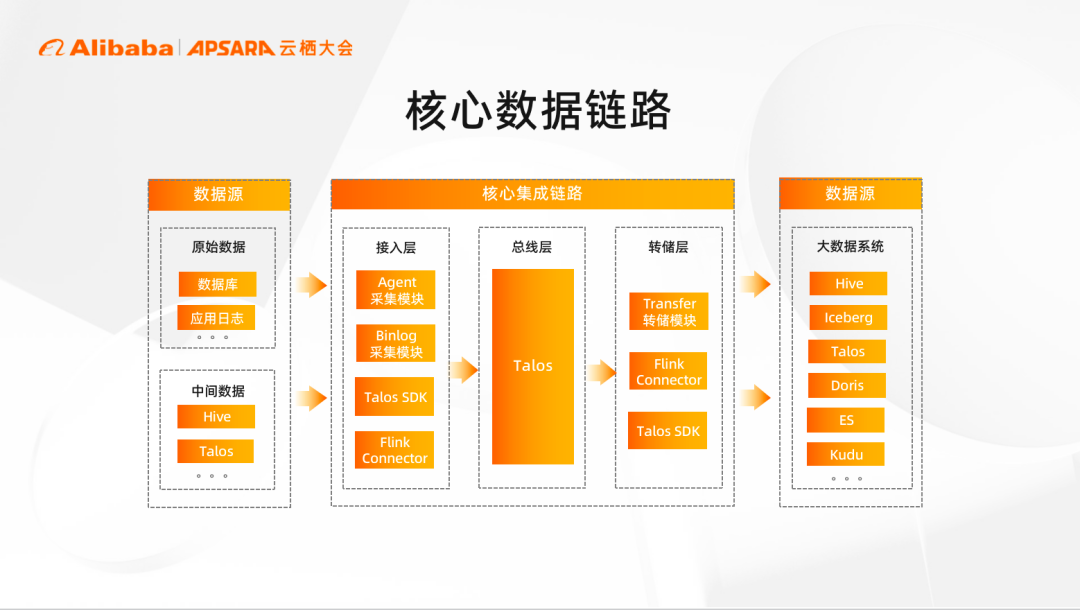 深入剖析DDR模式在ADC数据获取中的关键作用及实践心得  第4张