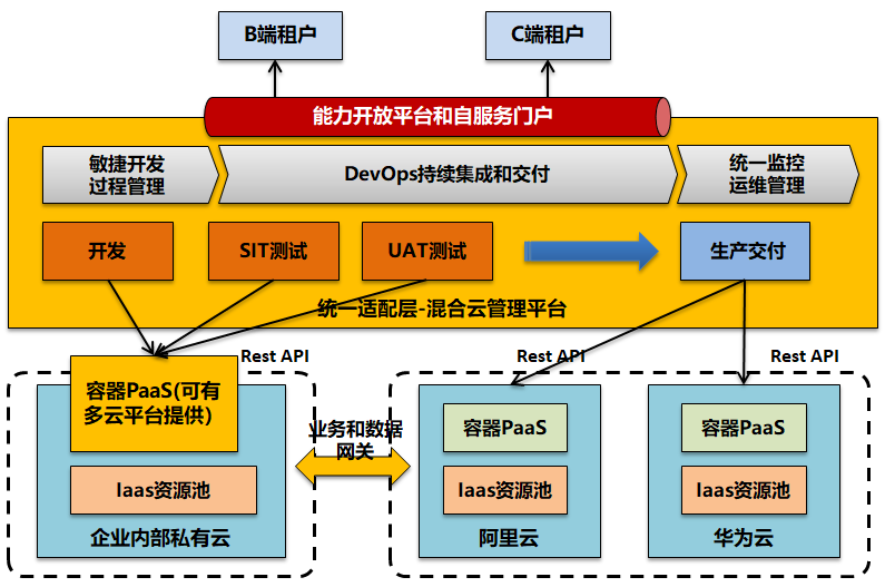 深入剖析DDR模式在ADC数据获取中的关键作用及实践心得  第5张