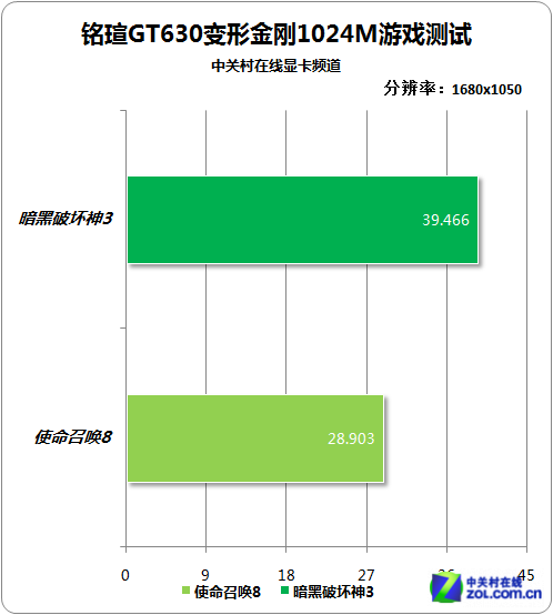 GT630显卡：性价比高、稳定可靠，适用于多种特殊需求场合的中低档选择  第5张