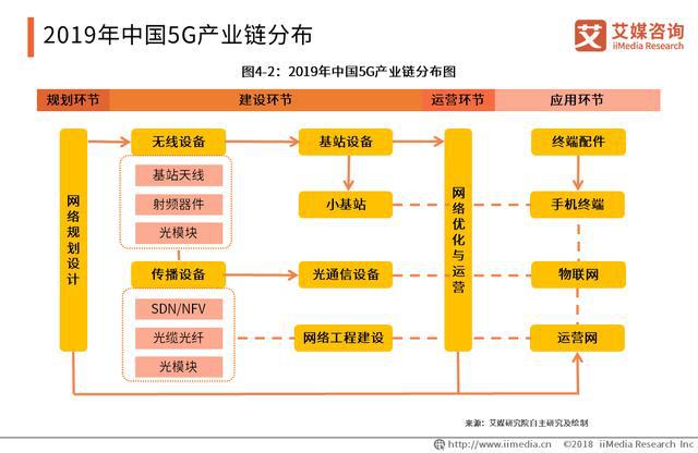 未来五年内中国联通5G网络演变与全域覆盖展望  第1张