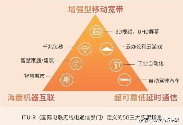 未来五年内中国联通5G网络演变与全域覆盖展望  第8张