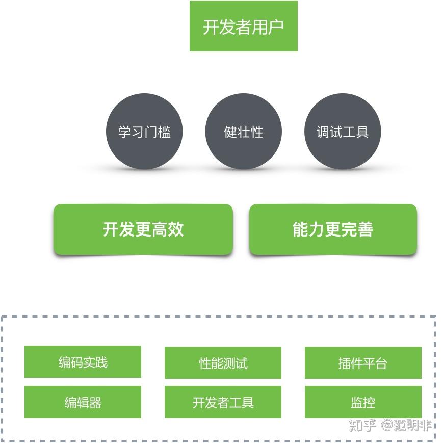 安卓系统问题剖析及未来改良展望：解决系统卡顿难题与用户体验提升  第4张