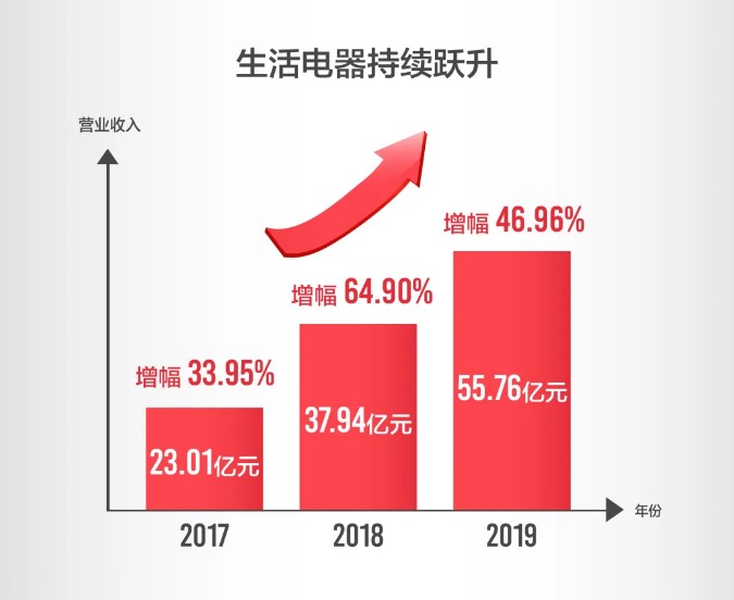 揭秘未来五年5G网络规划：技术进步、应用场景、产业革新一览  第5张