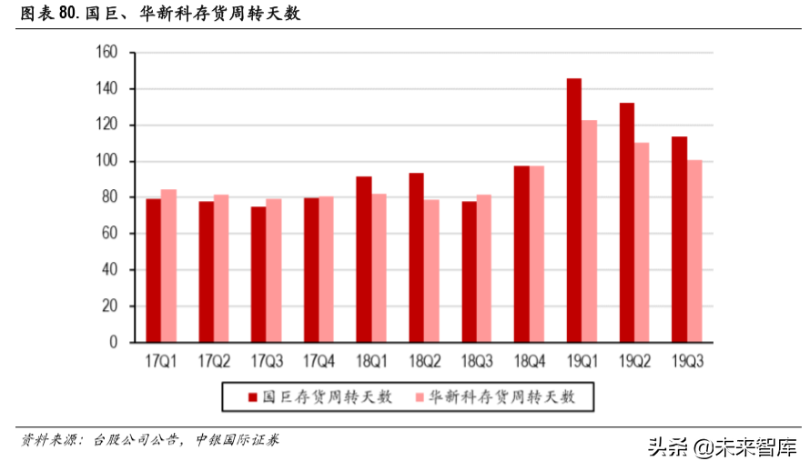 揭秘未来五年5G网络规划：技术进步、应用场景、产业革新一览  第7张