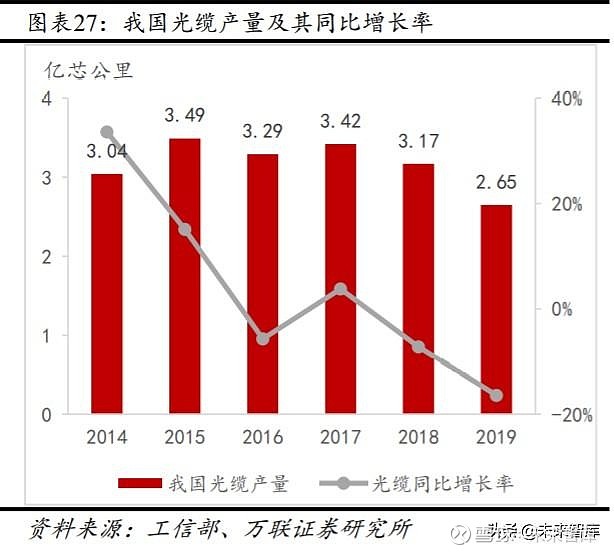 揭秘未来五年5G网络规划：技术进步、应用场景、产业革新一览  第9张