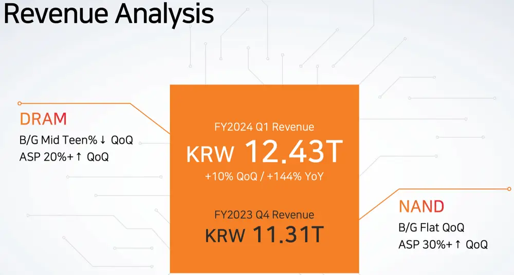 2024年DDR5内存价格波动解析：供需因素引发价格涨势，消费者应如何选择？  第6张