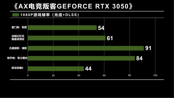 三千元级别的i7主机性能剖析与性价比评估  第5张