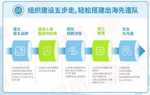 温州高响应DDR供应链：揭示制造业关键性，探讨供应链管理之道