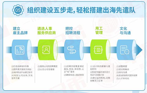 温州高响应DDR供应链：揭示制造业关键性，探讨供应链管理之道  第1张