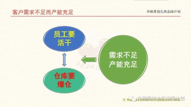 温州高响应DDR供应链：揭示制造业关键性，探讨供应链管理之道  第3张