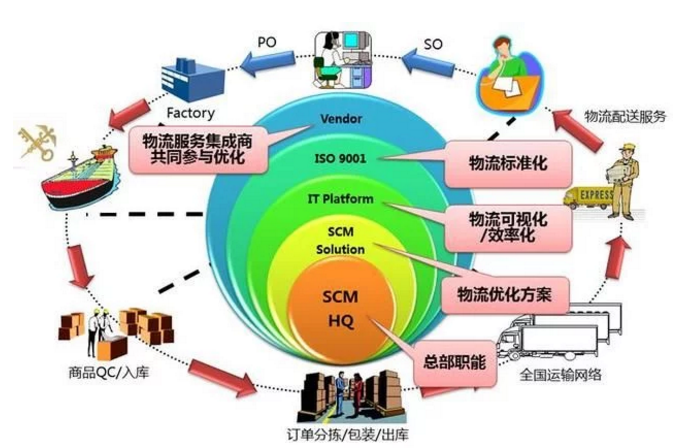 温州高响应DDR供应链：揭示制造业关键性，探讨供应链管理之道  第6张