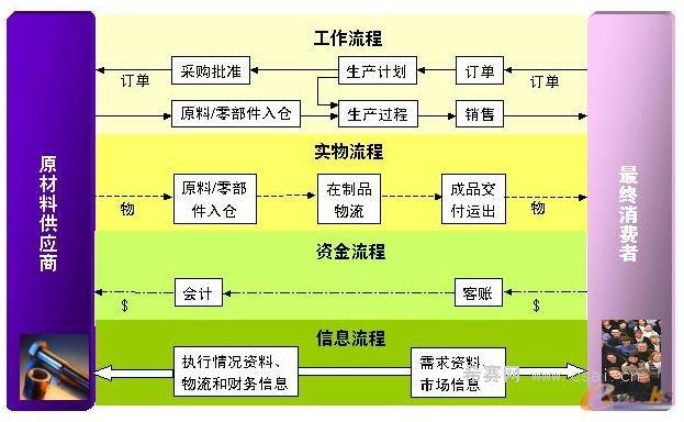 温州高响应DDR供应链：揭示制造业关键性，探讨供应链管理之道  第7张