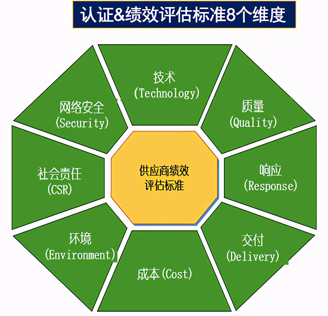 温州高响应DDR供应链：揭示制造业关键性，探讨供应链管理之道  第8张