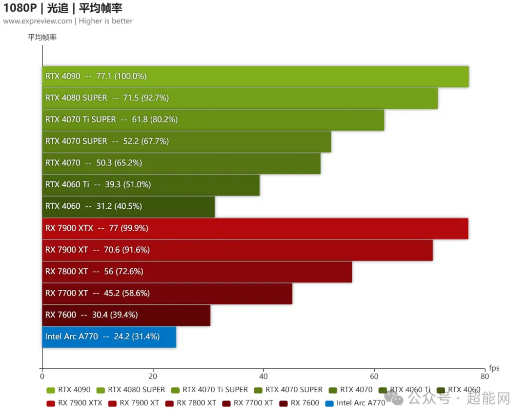 如何选择适合主机游戏的笔记本电脑？硬件配置至关重要，让你畅享游戏乐趣  第2张