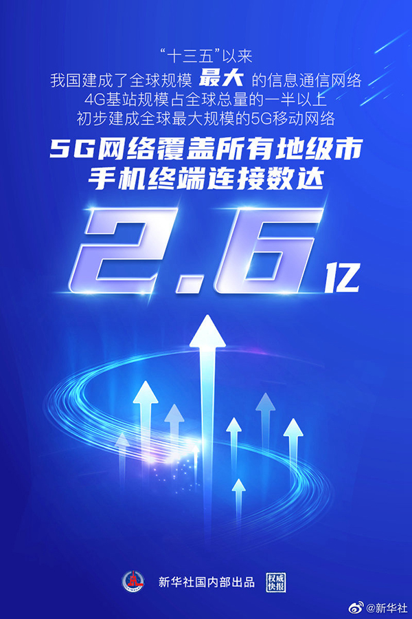 探索5G时代：从5G路由器到移动网络，科技爱好者的感知与感悟  第3张