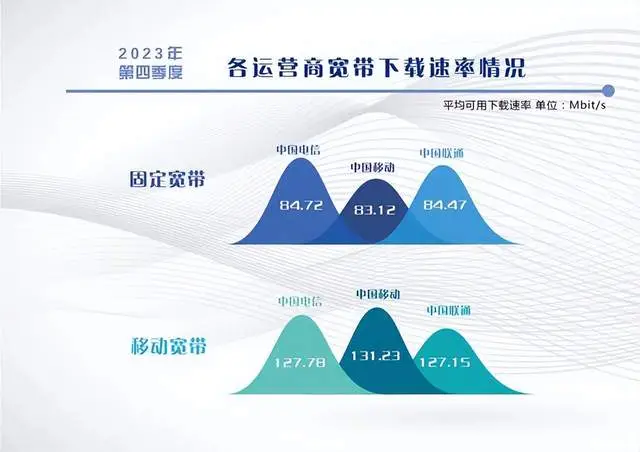 探索5G时代：从5G路由器到移动网络，科技爱好者的感知与感悟  第4张