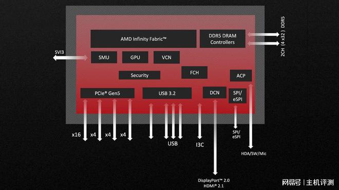 显卡DDR6超频 探索DDR6超频：挑战与乐趣，技术探索的精髓  第3张