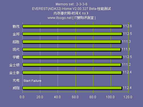 揭秘DDR控制器的关键功能及性能优化策略  第6张