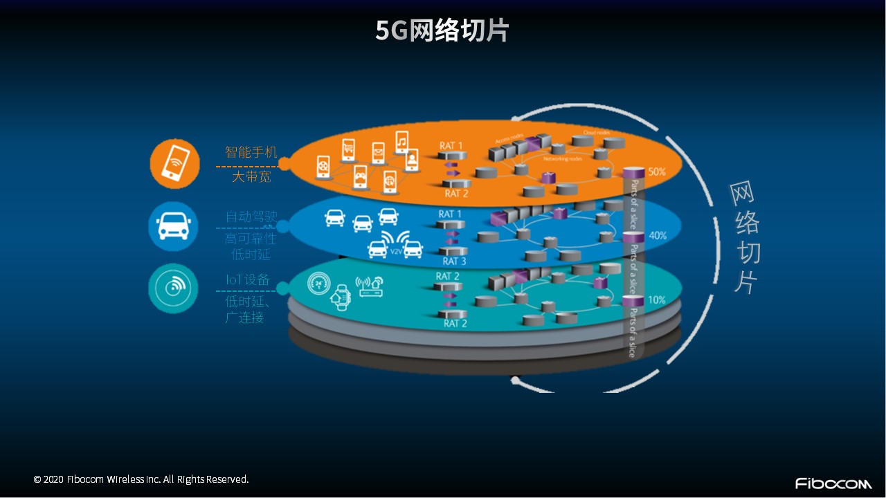 5G网络与手机：解析未来通信科技的巨大潜力及应用前景