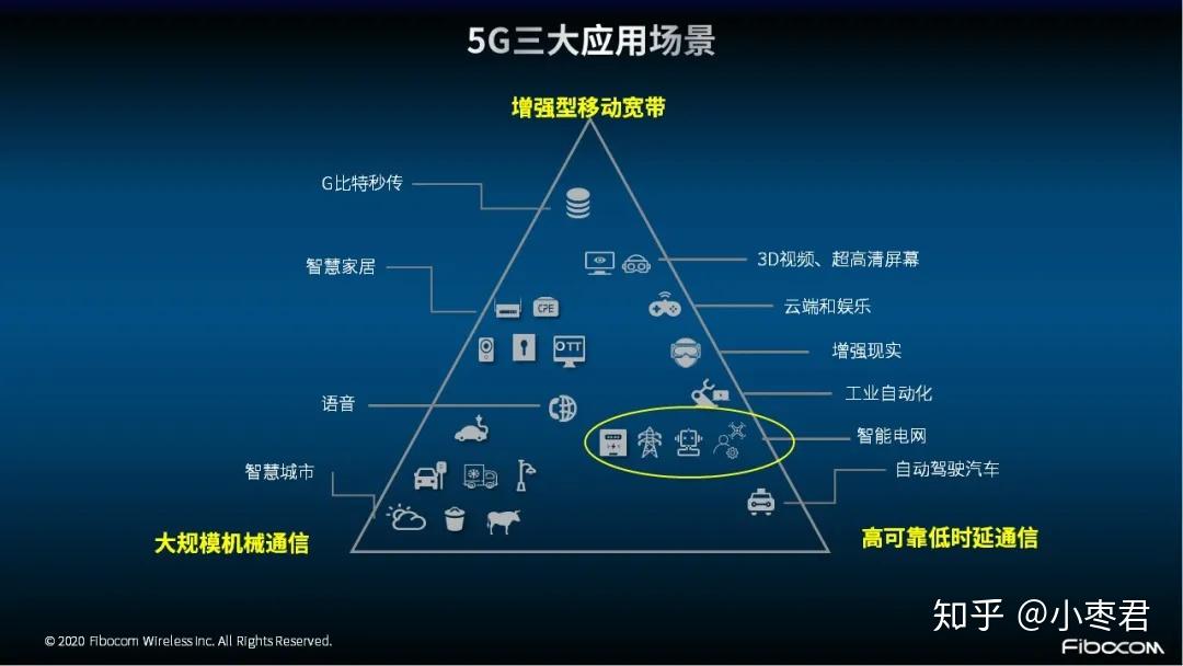 5G网络与手机：解析未来通信科技的巨大潜力及应用前景  第7张