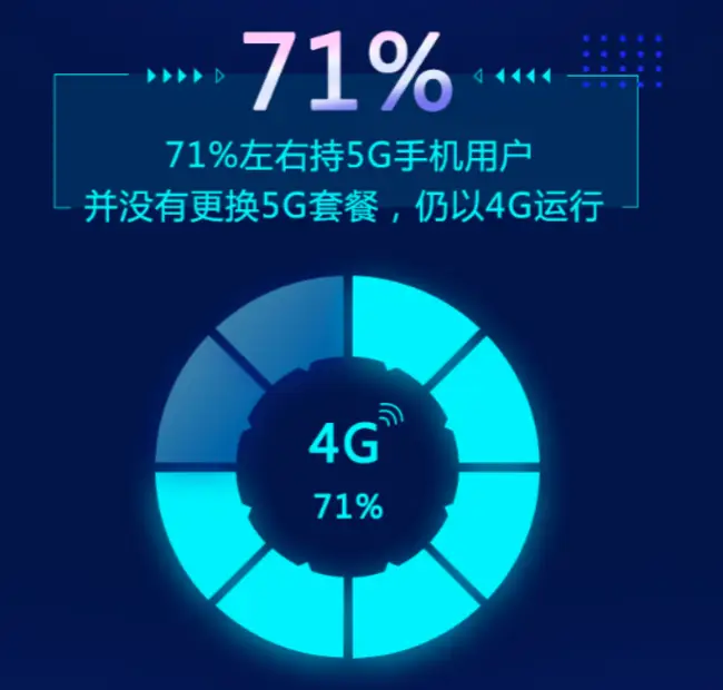 解决5G手机无法显示5G信号的问题：网络覆盖与运营商选择至关重要  第8张