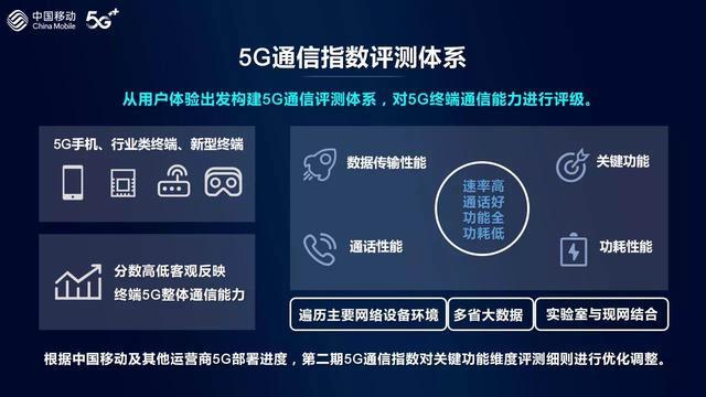 5g手机怎么开5 深度解析5G智能手机：商业应用与前景探索，覆盖与性能双重考量  第6张