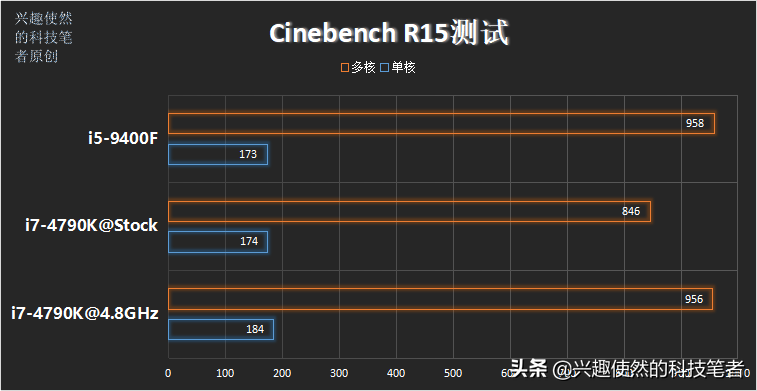 深度剖析Intel Core i7-4790K：5000元级别高端电脑性能与用户体验  第6张