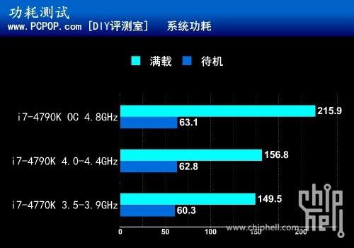 深度剖析Intel Core i7-4790K：5000元级别高端电脑性能与用户体验  第7张