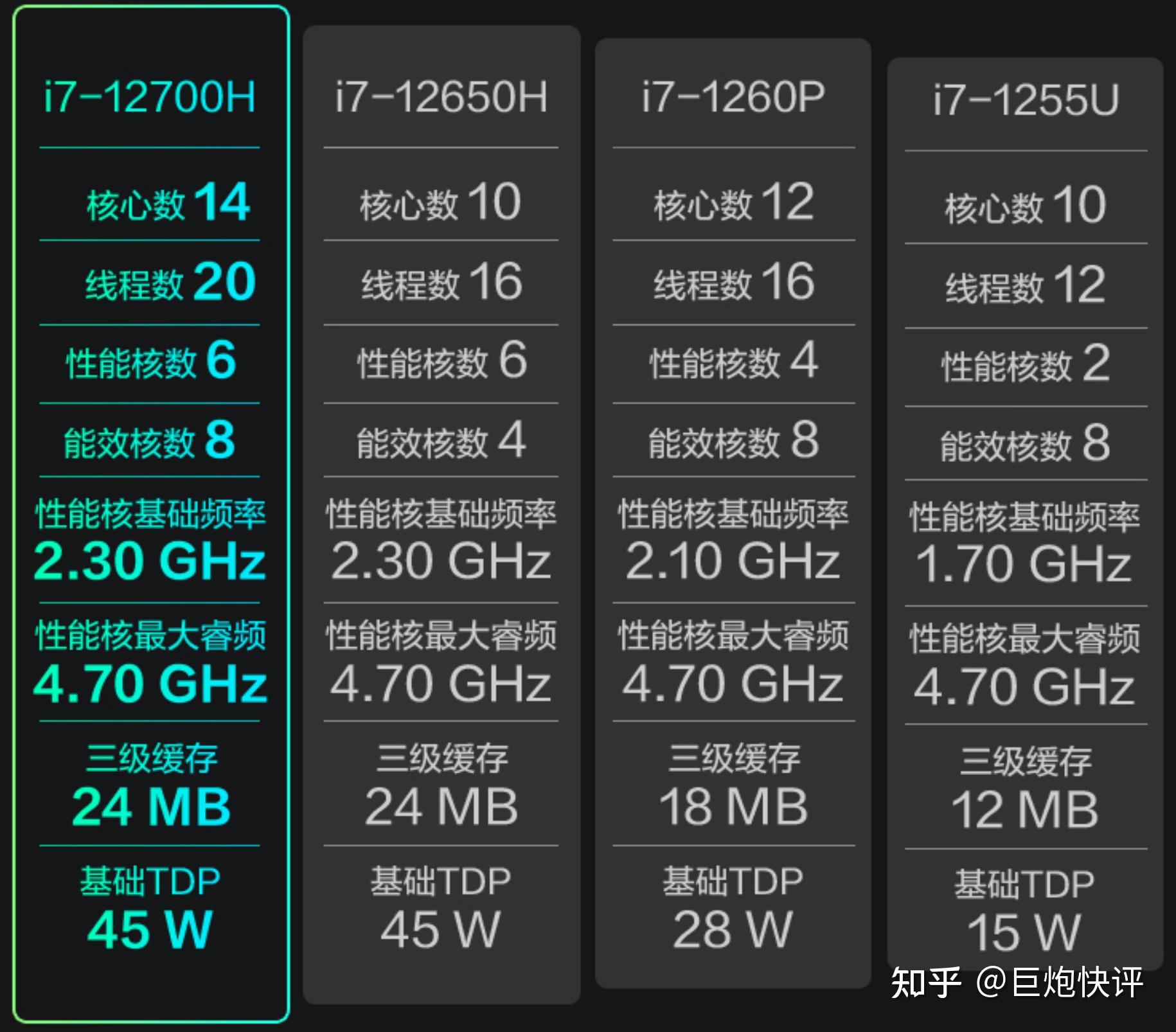 深度剖析Intel Core i7-4790K：5000元级别高端电脑性能与用户体验  第8张