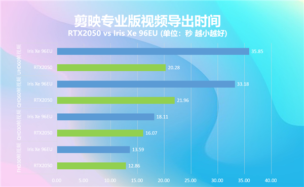 深度剖析GT640MB显卡：卓越性能与稳定表现引领电竞潮流  第4张