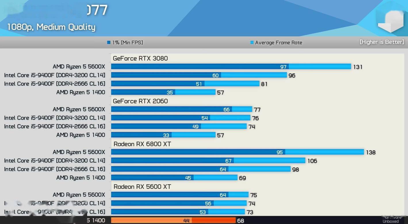 深度剖析GT640MB显卡：卓越性能与稳定表现引领电竞潮流  第9张