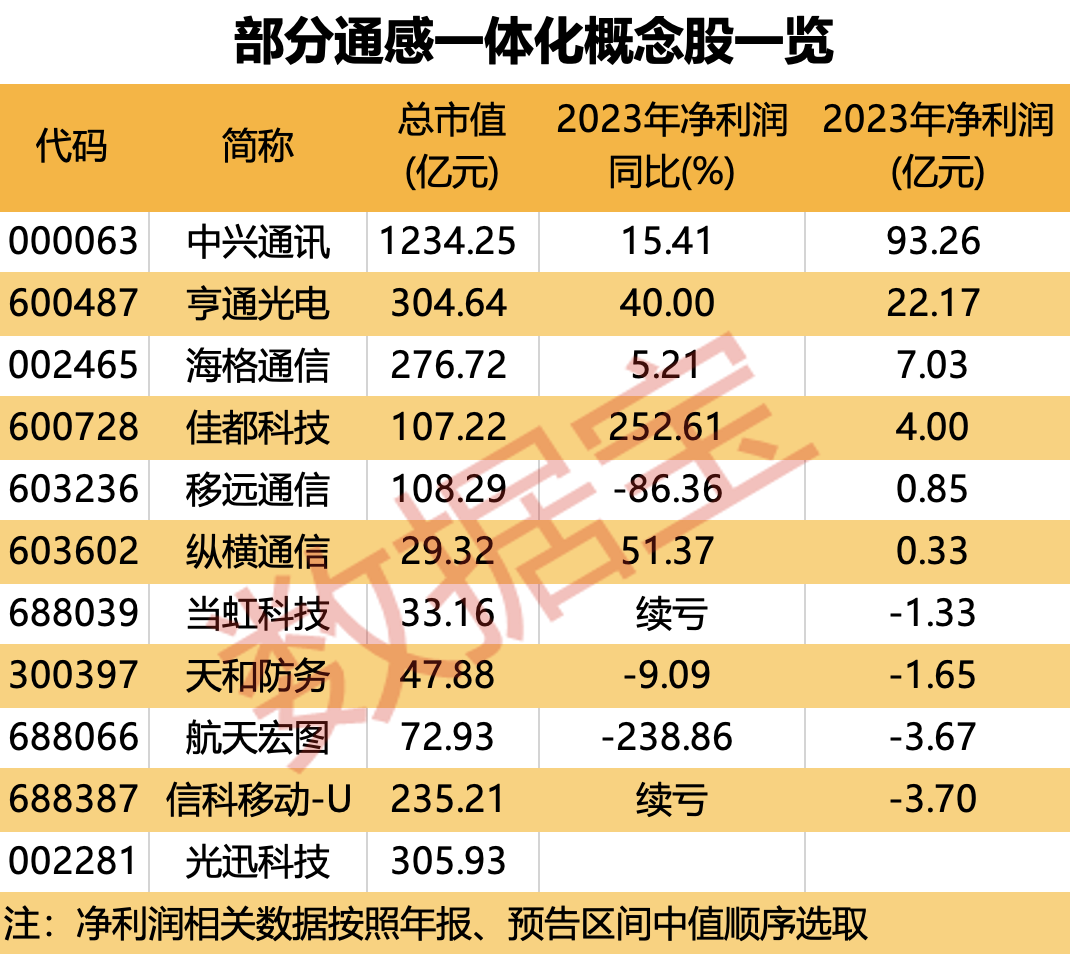 探索5G接入点配置：深度体验及成果分享  第8张