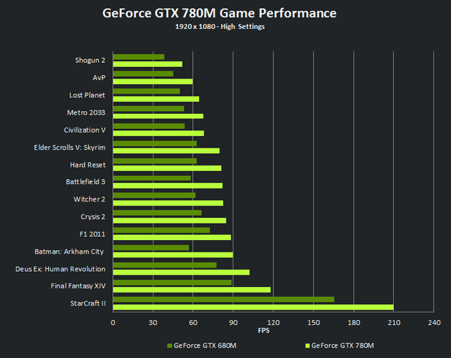 解密NVIDIA GT445级别显卡：探索Fermi架构的游戏世界奥秘  第4张