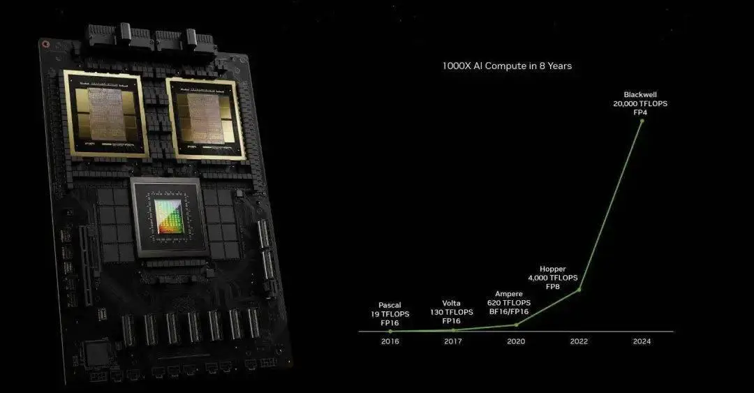 解密NVIDIA GT445级别显卡：探索Fermi架构的游戏世界奥秘  第5张