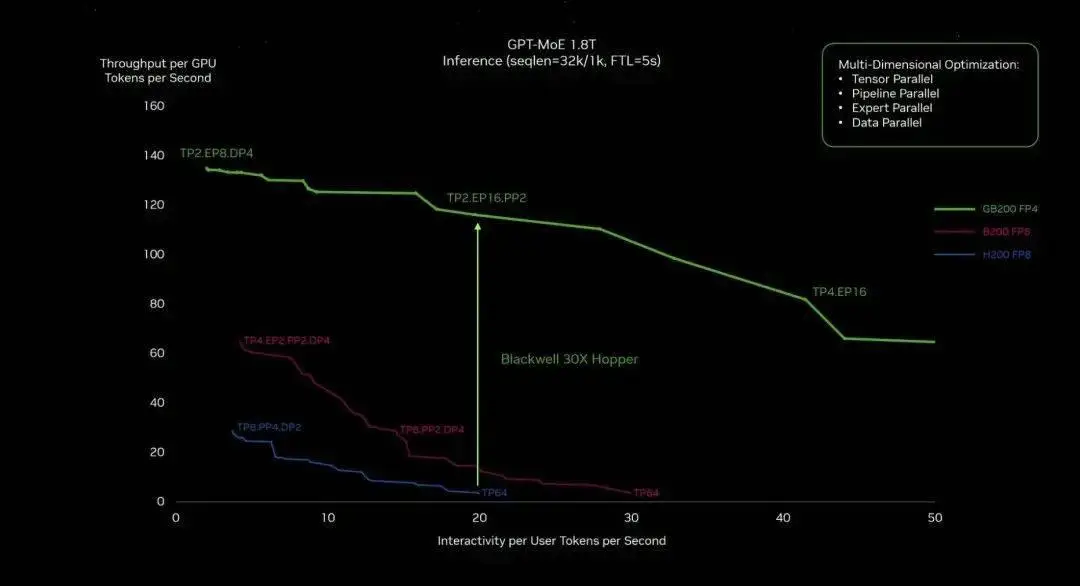 解密NVIDIA GT445级别显卡：探索Fermi架构的游戏世界奥秘  第6张