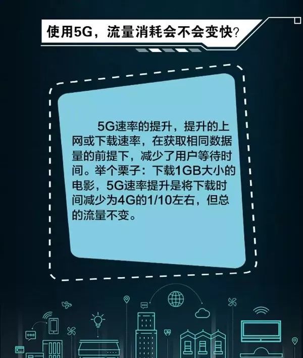 5G时代的必然选择：为何升级手机SIM卡至5G是不可或缺的行动？  第4张