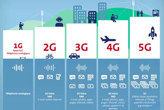 解析5G手机在非5G网络环境下的使用体验及其影响  第3张