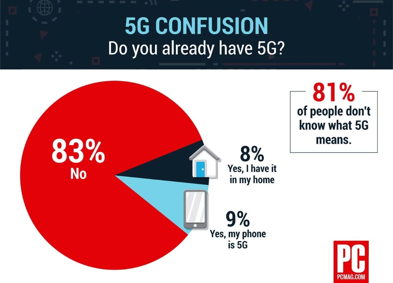 5G网络下的手机需求：了解真正的5G体验需求和要求  第4张