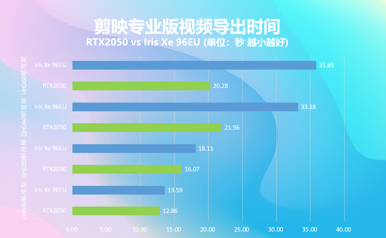 NVIDIA GT620M与Intel HD3000显卡性能对比及应用场景选择指南  第10张