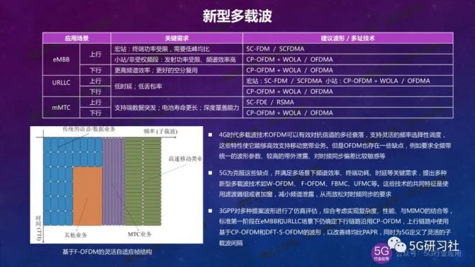 解析老款手机是否能兼容5G网络：深度分析与用户指南  第3张