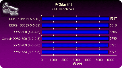 ddr2金属壳 探析DDR2金属壳：技术特性、设计理念与深远影响的完美呈现  第3张