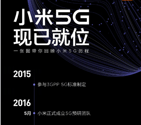 小米领跑5G革命：探索未来通信新纪元的创新实践  第5张
