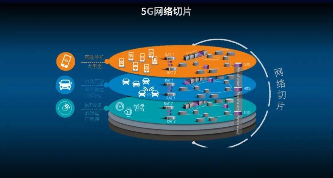 5G网络推广与能源消耗：深度剖析及个人观点分享  第5张