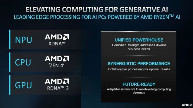 如何选择适合商用主机的CPU？英特尔酷睿i5或i7？AMD锐龙5或锐龙7？深度解析与选购建议  第3张