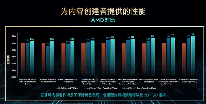 如何选择适合商用主机的CPU？英特尔酷睿i5或i7？AMD锐龙5或锐龙7？深度解析与选购建议  第4张