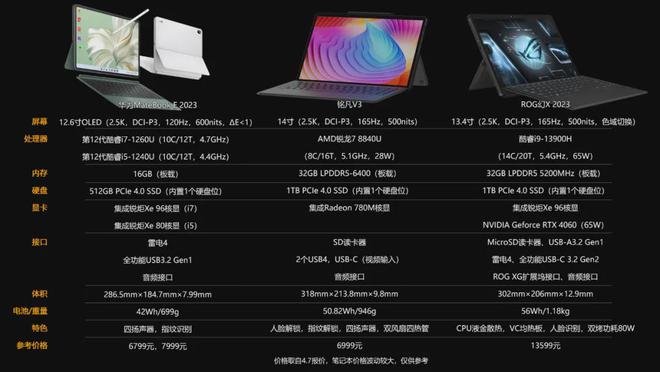 如何选择适合商用主机的CPU？英特尔酷睿i5或i7？AMD锐龙5或锐龙7？深度解析与选购建议  第5张