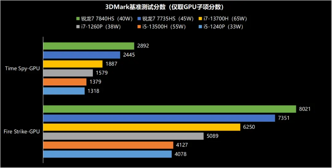 如何选择适合商用主机的CPU？英特尔酷睿i5或i7？AMD锐龙5或锐龙7？深度解析与选购建议  第6张